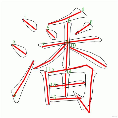 潘筆畫數|「潘」字的筆順、筆劃及部首